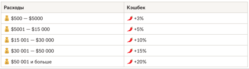 Black Friday с RollerAds: не проспи самый жаркий сезон арбитража