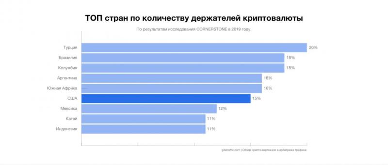 Как лить на крипто-офферы в арбитраже. Полный разбор crypto вертикали