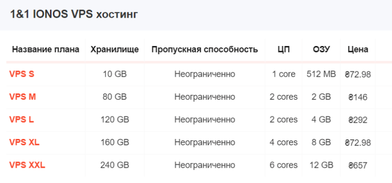 Как получить VPS сервер бесплатно и навсегда