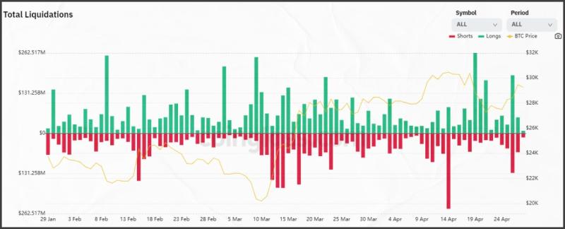 Заработок на криптовалюте для новичков - INCRYPTED