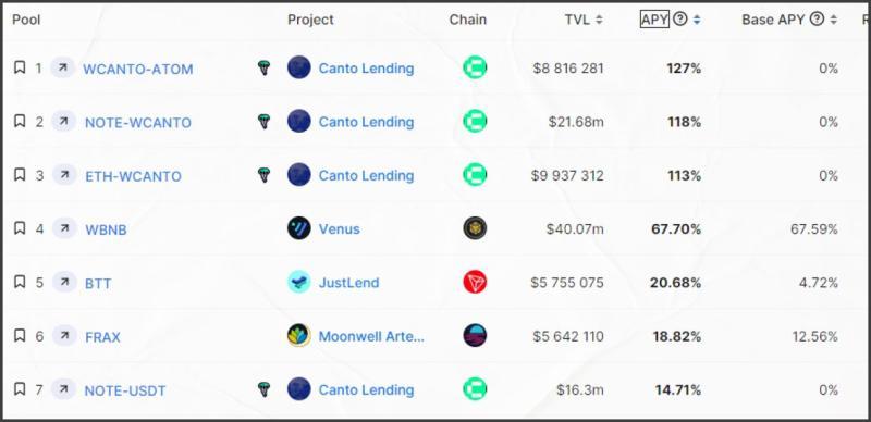 Заработок на криптовалюте для новичков - INCRYPTED