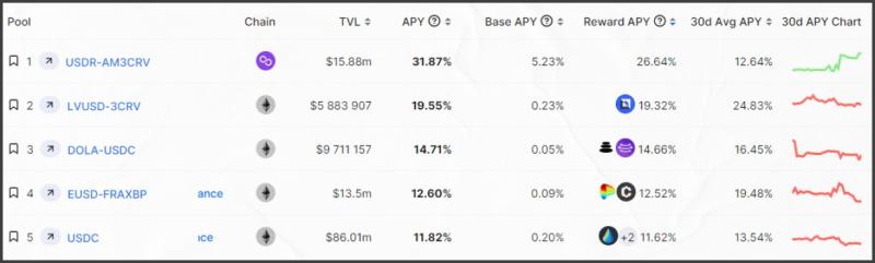 Заработок на криптовалюте для новичков - INCRYPTED