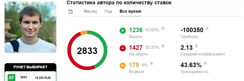 Портал Metaratings ru (МетаРейтингс): обзор, новости, прогнозы, отзывы