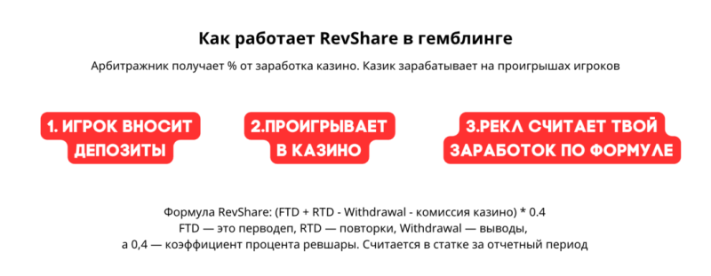 CPA, RevShare или CPL в гемблинге: что выбрать под слив трафика?