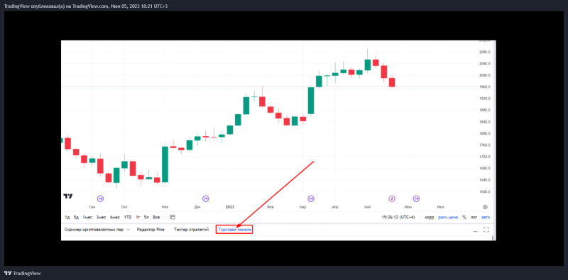 5 причин использовать TradingView