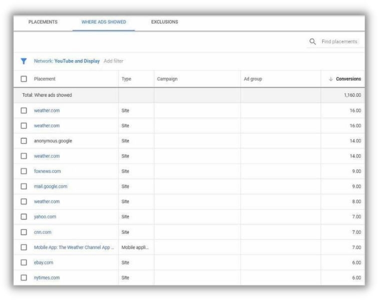 Google Discovery Ads vs Display Ads – отличия, разбор (2023)