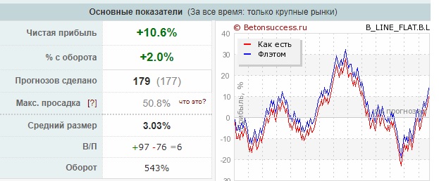 Отзывы о BASKET LINE  (Ярослав Романенко)