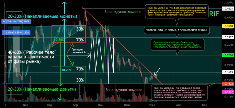 BTC/USD Основной тренд (часть). Потенциал формир. треугольника