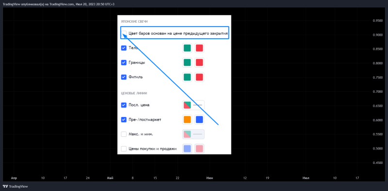 Что может Cуперграфик TradingView? (часть 2)