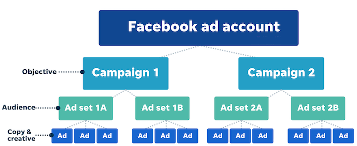 7 привычек высокоэффективных рекламодателей в Facebook