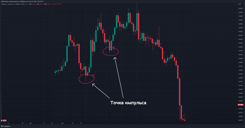 👌Метод определения разворота рынка от BrainyTrade👌