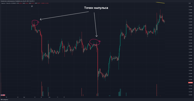 👌Метод определения разворота рынка от BrainyTrade👌