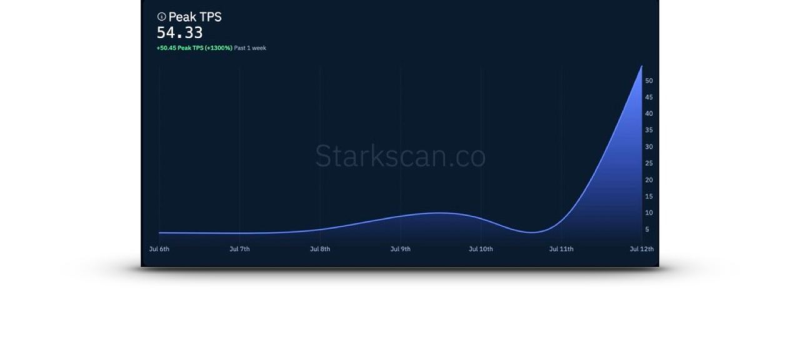 Braavos Wallet: AMA-сессия