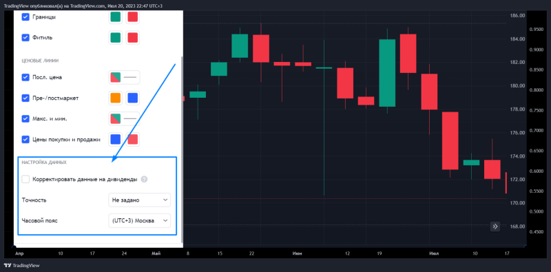 Что может Cуперграфик TradingView? (часть 2)