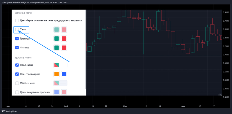 Что может Cуперграфик TradingView? (часть 2)