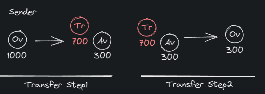 Что такое BRC-20? - Как создать токены на Биткоине - INCRYPTED