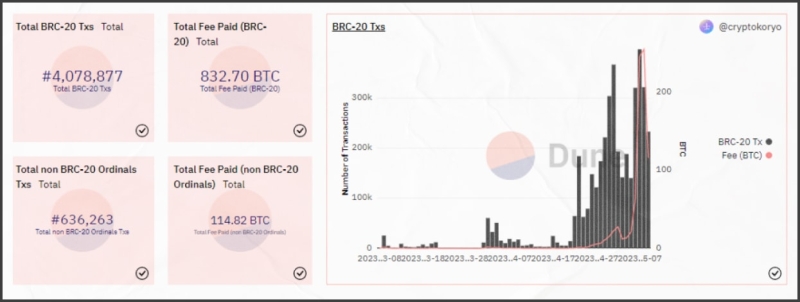 Что такое BRC-20? - Как создать токены на Биткоине - INCRYPTED