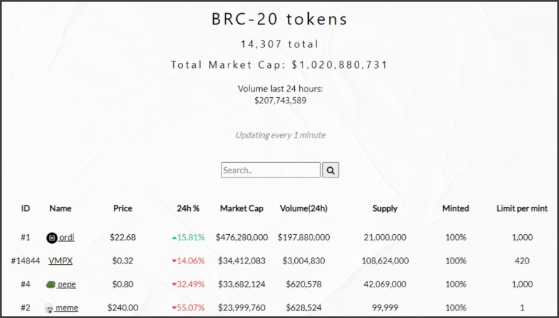 Что такое BRC-20? - Как создать токены на Биткоине - INCRYPTED