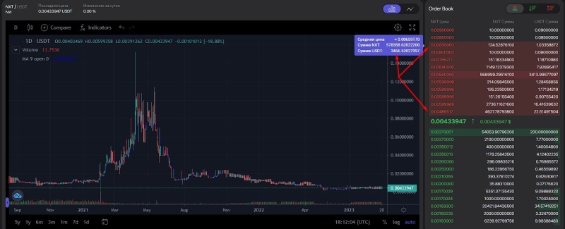 Что такое проскальзывание (slippage) в трейдинге? - INCRYPTED