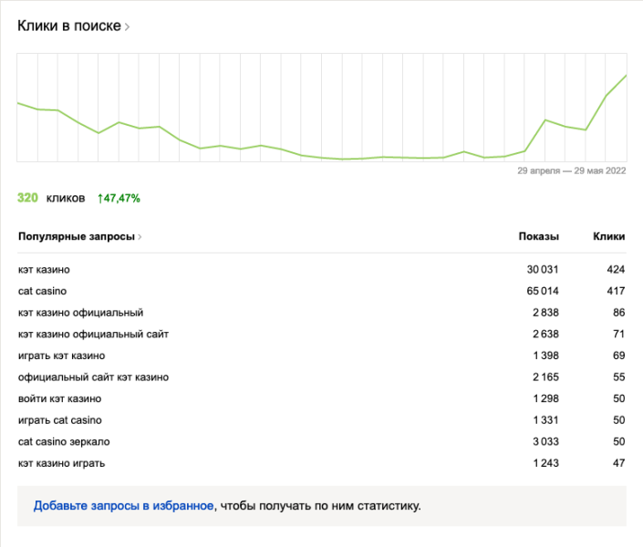 Мини-эксперимент: старт с SEO-гембле с 400 рублей