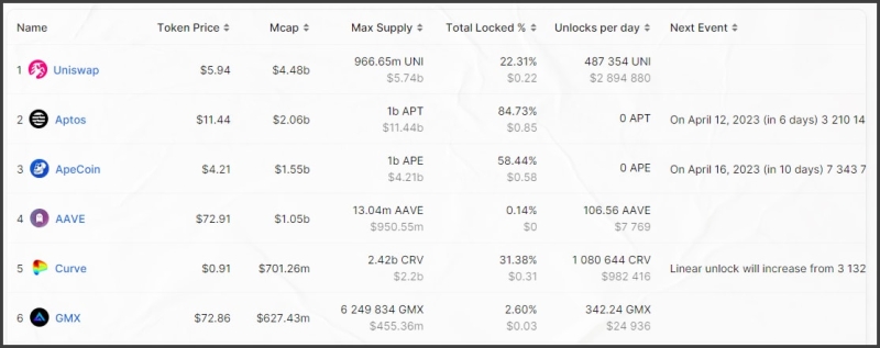 Обзор площадки DeFi Llama - INCRYPTED