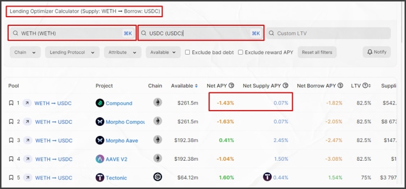 Обзор площадки DeFi Llama - INCRYPTED