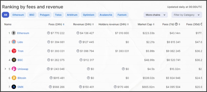 Обзор площадки DeFi Llama - INCRYPTED