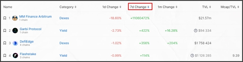 Обзор площадки DeFi Llama - INCRYPTED