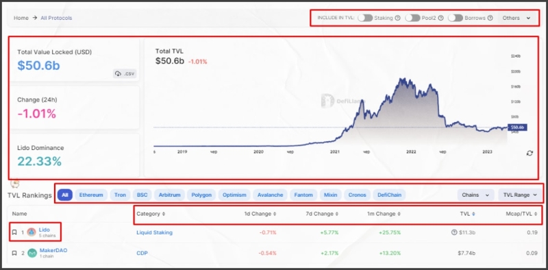 Обзор площадки DeFi Llama - INCRYPTED