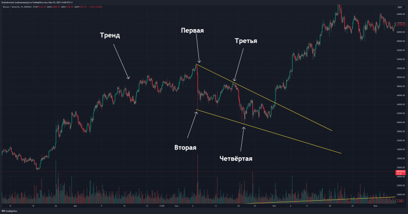 🎁Коррекционные фигуры. Почему они работают?🎁