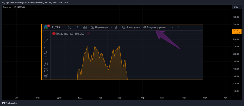 КАК использовать Симулятор рынка для изучения индикаторов?