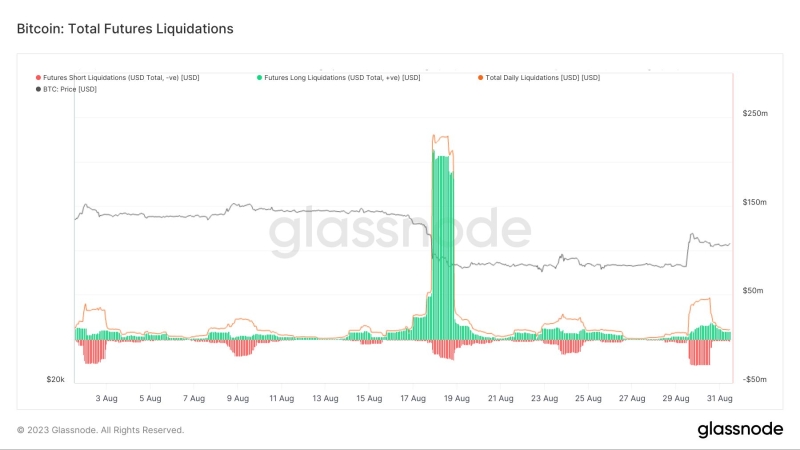 Как отразилась победа Grayscale на фьючерсах на биткоин?