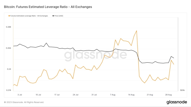 Как отразилась победа Grayscale на фьючерсах на биткоин?