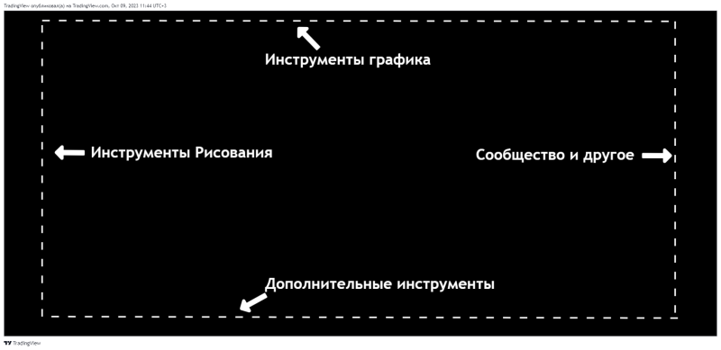 Мастер-класс TradingView: как использовать инструменты