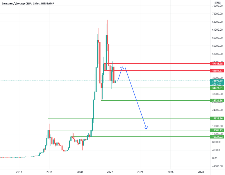 Bitcoin - пробой АТН ч2. ТА картина роста. Крипто ОтскокПортфель