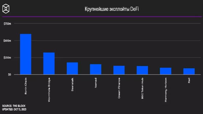 Elliptic: Через децентрализованные криптобиржи и обменники отмыто более $7 млрд