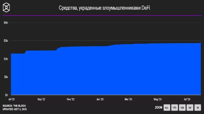 Elliptic: Через децентрализованные криптобиржи и обменники отмыто более $7 млрд