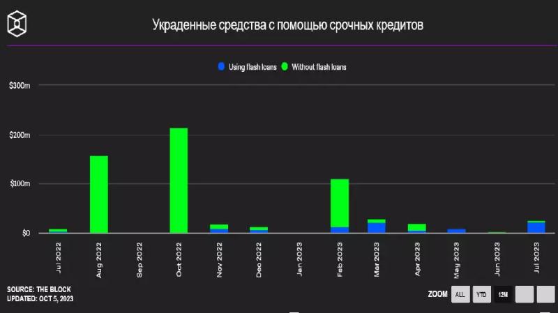 Elliptic: Через децентрализованные криптобиржи и обменники отмыто более $7 млрд