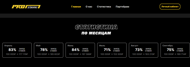 ProStavki Pro — обзор сайта с прогнозами на спорт, отзывы