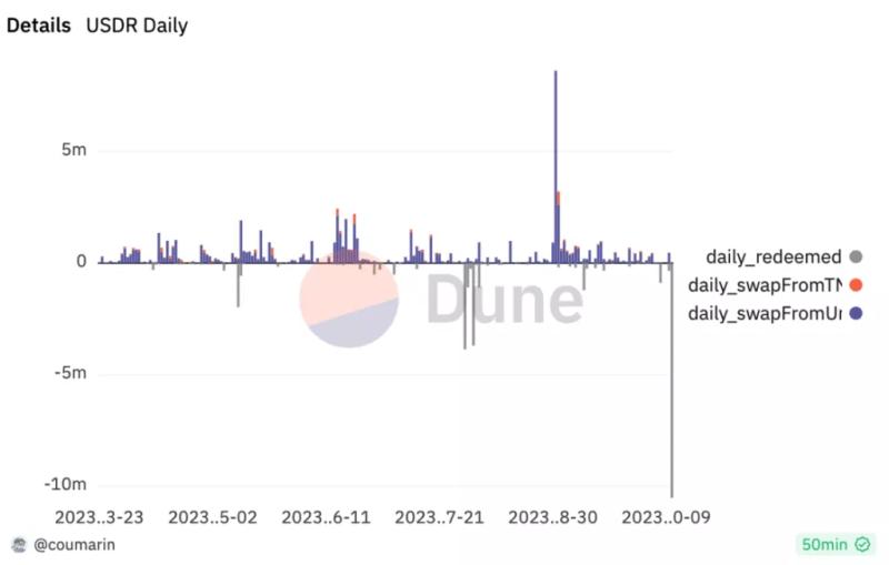 Real USD потерял привязку. Курс стейблкоина обрушился на 50%