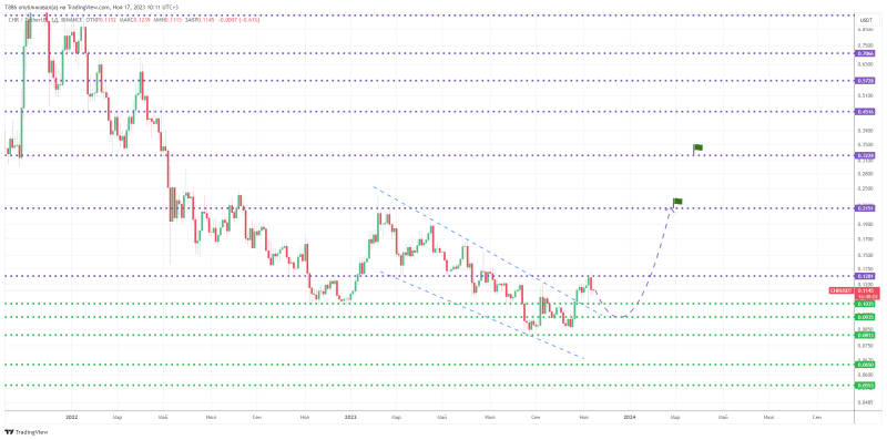 ↗️ #EOS, #CFX, #RVN, #GRT, #DOT, #CHR. 5+ альтов в неделю #18