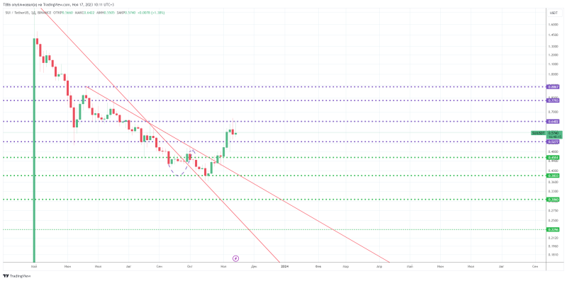 ↗️ #EOS, #CFX, #RVN, #GRT, #DOT, #CHR. 5+ альтов в неделю #18