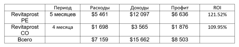 Как лить на нутру в 2023 году: лендинги и кейсы — AffTimes.com