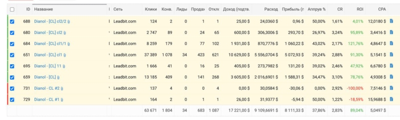 Как лить на нутру в 2023 году: лендинги и кейсы — AffTimes.com