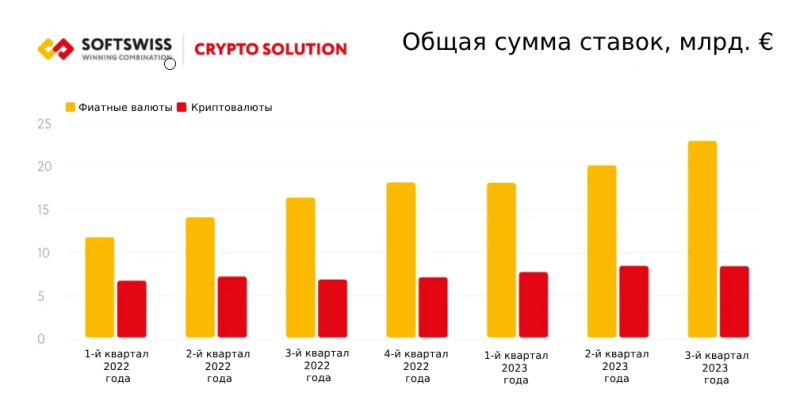 Криптовалюта в IGaming в 2023 году: анализ от SOFTSWISS — AffTimes.com