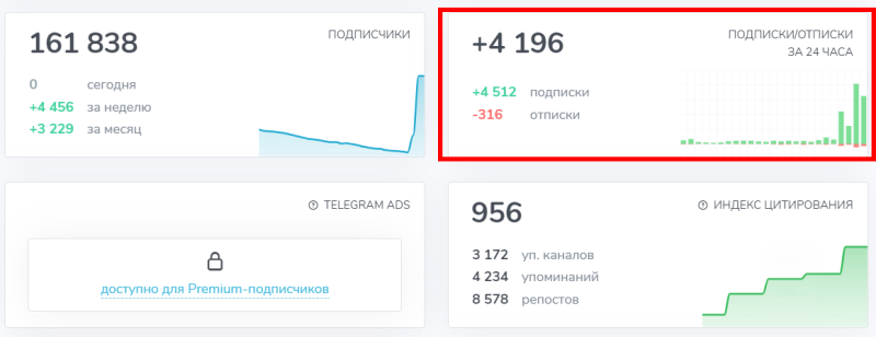 Розыгрыши в ТГ-каналах: новый способ продвижения каналов или вариант на «один раз»   — AffTimes.com