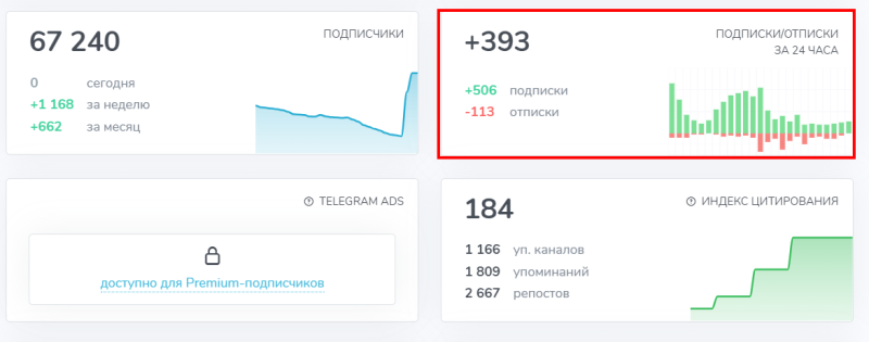 Розыгрыши в ТГ-каналах: новый способ продвижения каналов или вариант на «один раз»   — AffTimes.com