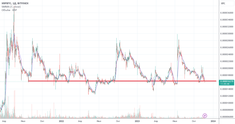 USD/RUB как не потерять деньги