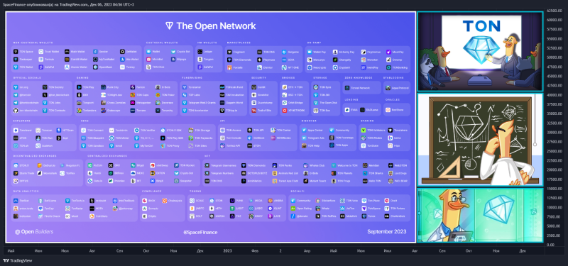 Все о TON. Как устроен и работает The Open Network