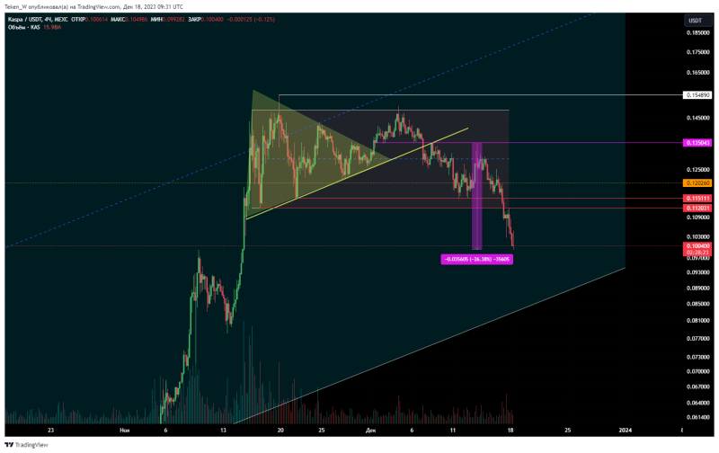 KAS/USDT Листинг на Binance +84000%! РАСПРЕДЕЛЕНИЕ!